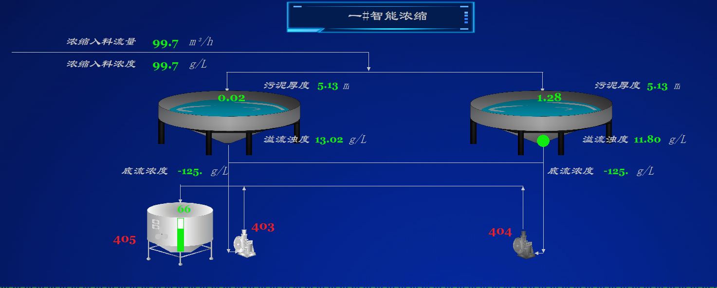 智能密控、分選系統(tǒng).jpg